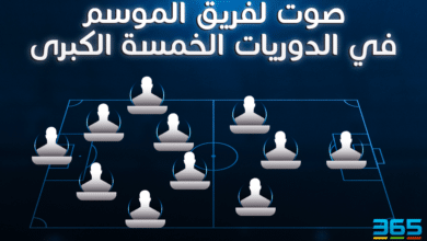 التشكيلة الأفضل في العالم 2022/2023