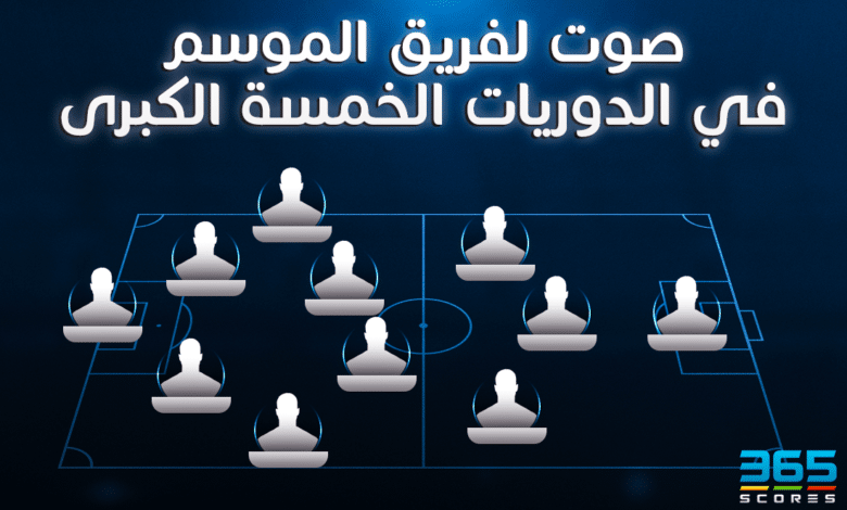 التشكيلة الأفضل في العالم 2022/2023