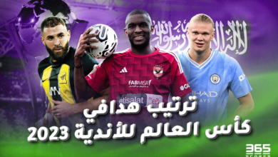 ترتيب هدافي كأس العالم للأندية 2023