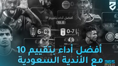 أفضل تقييمات اللاعبين للأندية السعودية موسم 2023-2024 حسب 365Scores
