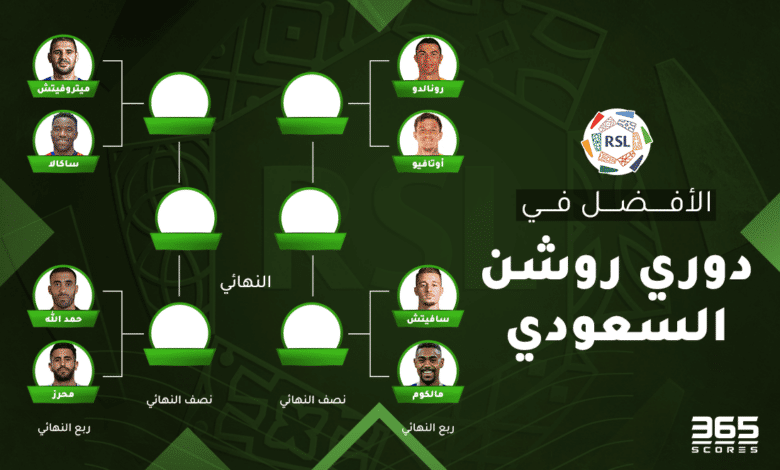 أفضل لاعب في الدوري السعودي 2024