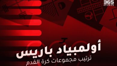 ترتيب مجموعات كرة القدم في أولمبياد باريس 2024