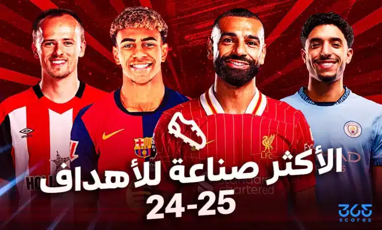 الأكثر صناعة للأهداف في 2024/2025