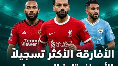 الأفارقة الأكثر تسجيلاً لـ الأهداف فى تاريخ الدوري الإنجليزي الممتاز