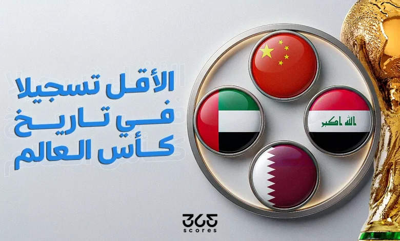 المنتخبات الأقل تسجيلا للأهداف في تاريخ كأس العالم