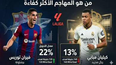 كيليان مبابي ضد فيران توريس