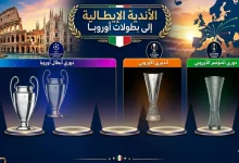 الأندية الإيطالية المتأهلة إلى بطولات أوروبا