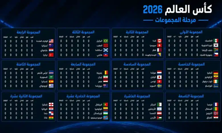 محاكي كأس العالم 2026