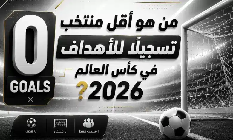 من هو أقل منتخب تسجيلا للأهداف في كأس العالم 2026؟