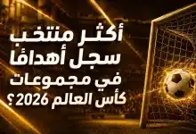 من هو أكثر منتخب سجل أهدافًا في مجموعات كأس العالم 2026؟